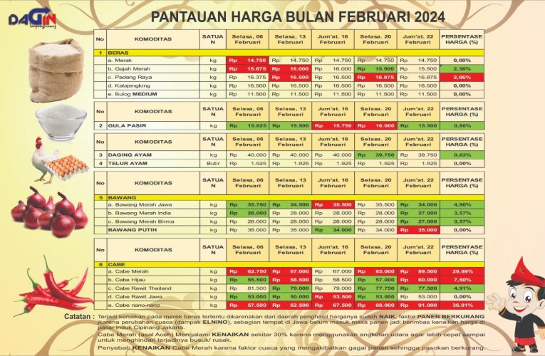 Disdagin Tanjungpinang Jamin, Ketersediaan Kebutuhan Pokok Jelang Puasa