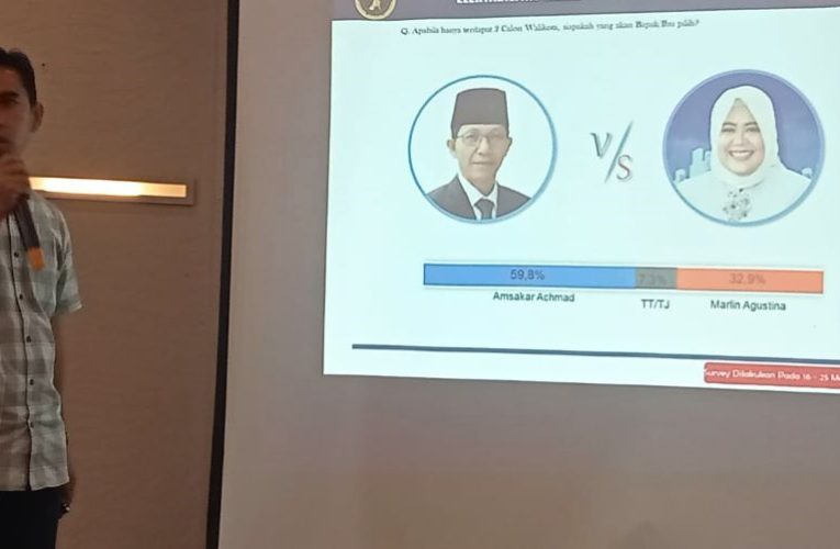 Kenapa PNS Batam Memilih Amsakar Achmad-Irwansyah dalam Pilkada: Ini Analisis dari Survei Liberte Institute