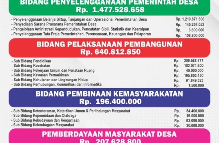 Kepala Desa Mampok Mencetak Baliho dan Kalender APBDes 2024 untuk Meningkatkan Transparansi Dana Desa