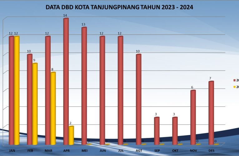 Peringatan Penting: Potensi Kenaikan Kasus DBD saat Masa Pancaroba