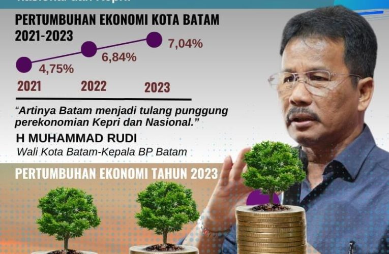 Kerja Nyata Rudi Buat Pertumbuhan Ekonomi Batam Terus Tumbuh 