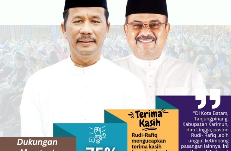 Survei Membuktikan: 75 Persen Warga Batam Pilih Rudi-Rafiq