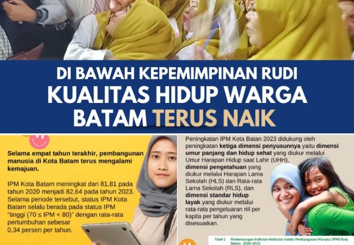 Terbukti Kinerjanya, Rudi Akan Tingkatkan Kualitas Hidup Warga Kepri
