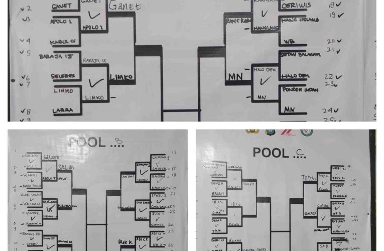 Final Turnamen Domino HUT Bhayangkara ke-79 Digelar Sabtu Malam, Pertandingan Dipercepat